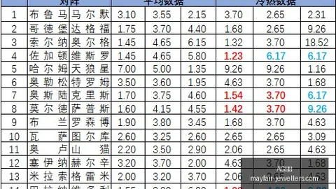 电竞手机首发，5性能助力游戏